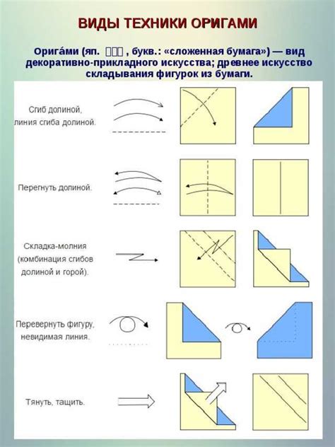 Правильная техника складывания