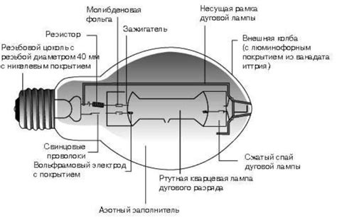 Правильная установка ДРЛ лампы