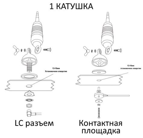 Правильная установка антенны: ключевой момент