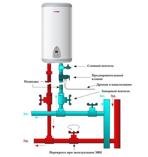 Правильная установка бойлера Gorenje: шаг за шагом инструкция