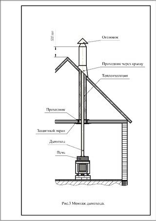 Правильная установка дымохода