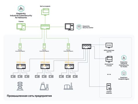 Правильная установка и подключение сенсоров