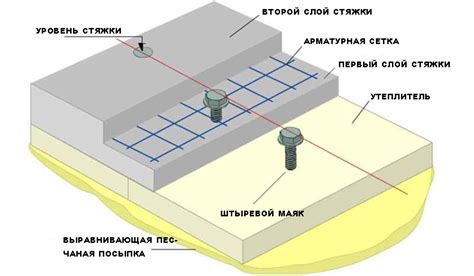 Правильная установка маяков для заливки пола