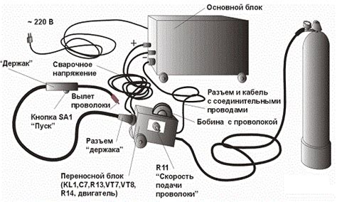 Правильная установка сварочного аппарата