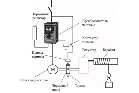 Правильная установка частоты на волне