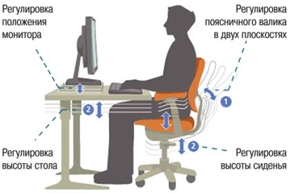 Правильная фиксация стола для безопасной работы