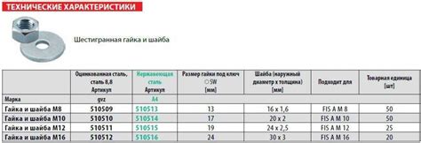 Правильное вставление шайбы