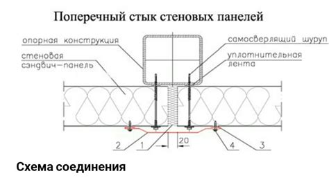 Правильное измерение и расположение панелей