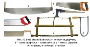 Правильное использование биндов