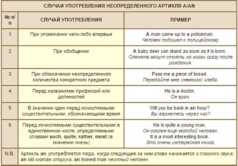 Правильное использование бхоп макроса