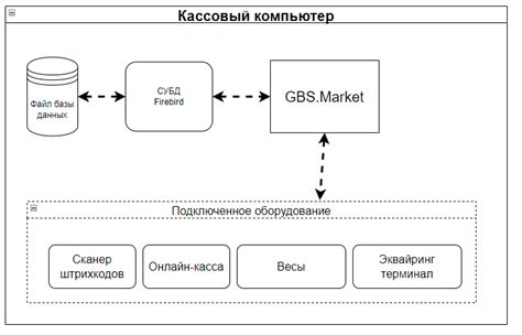 Правильное использование кассовой программы