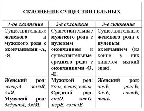 Правильное использование падежей