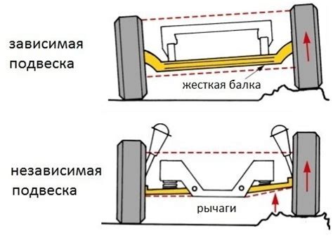 Правильное использование подвески автомобиля при заезде на асфальт