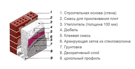 Правильное использование теплоизоляции