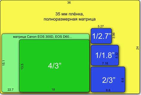 Правильное контактное соотношение