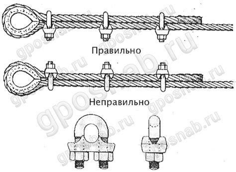 Правильное крепление металла