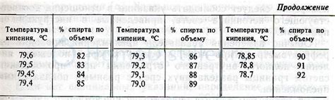 Правильное место для измерения температуры