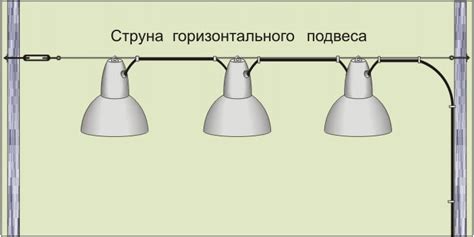 Правильное место для установки светильника