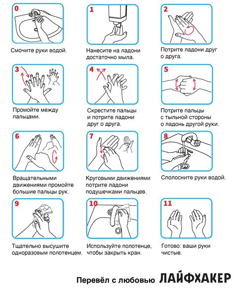 Правильное мытье рук