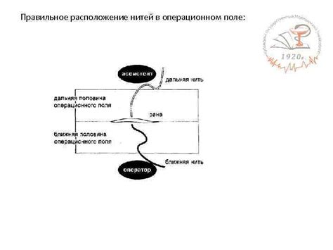 Правильное нанизывание нитей