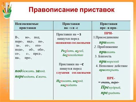 Правильное написание: "почему" или "почиму"