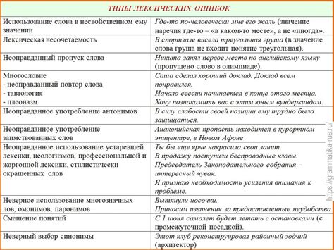 Правильное написание "Миссия выполнена" на русском языке и причины ошибок