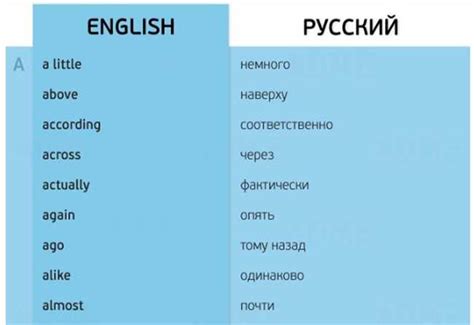 Правильное написание слова "Америка" на английском языке