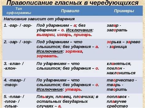 Правильное написание слова "Перерасти" и его причины