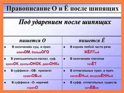 Правильное написание слова "авиационный" и причины возникновения ошибок