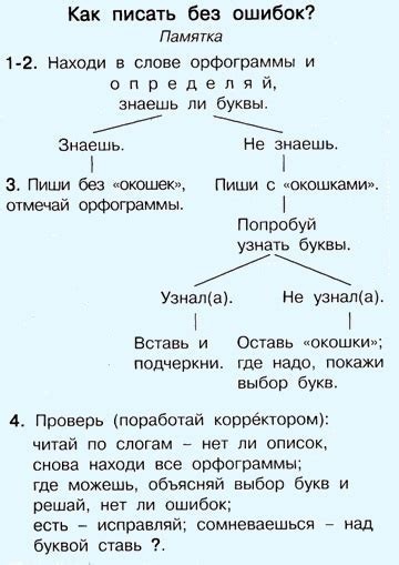 Правильное написание слова "наперсник": причины и важность