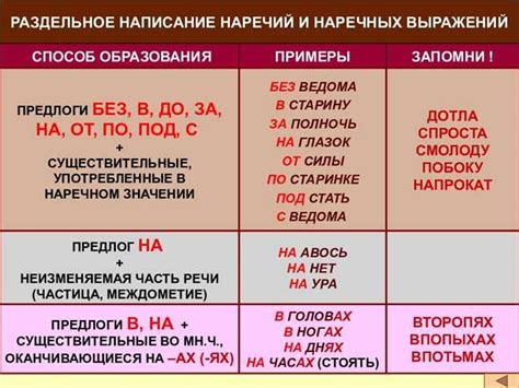 Правильное написание словосочетания "не согласен"