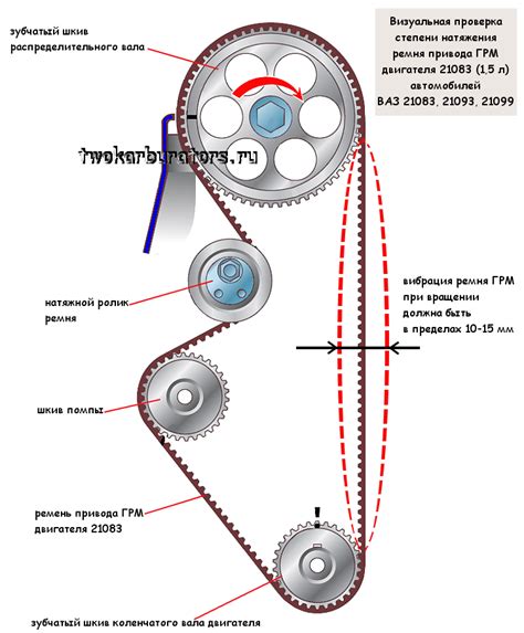 Правильное натяжение ремня ГРМ