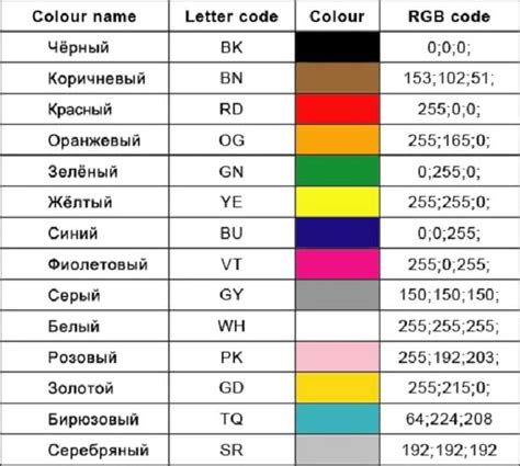 Правильное обозначение проводов