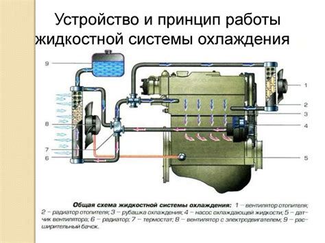 Правильное обслуживание системы охлаждения: