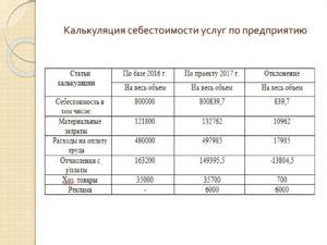 Правильное определение стоимости услуг