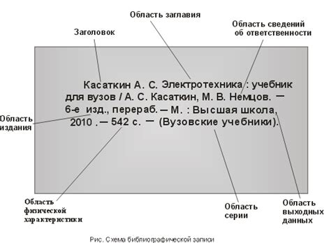 Правильное оформление и описание