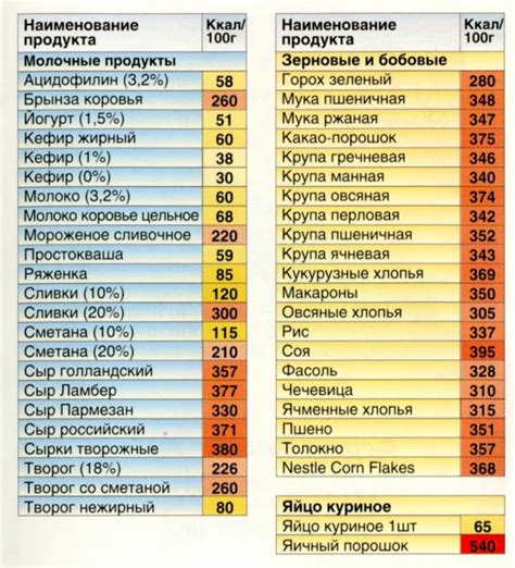 Правильное питание: снижение калорийности