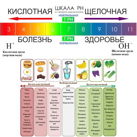 Правильное питание для снятия накопления мочевой кислоты