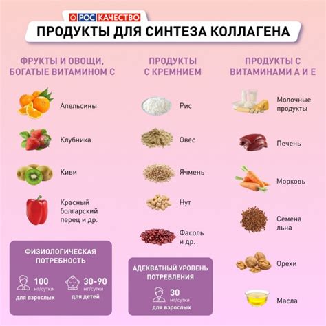 Правильное питание для стимуляции синтеза коллагена