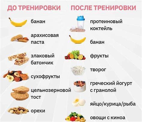 Правильное питание для увеличения шлицы без тренировок