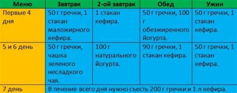 Правильное питание для устранения живота и боков