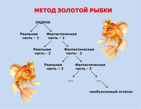 Правильное питание золотой рыбки