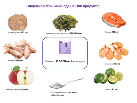 Правильное питание при избытке йода