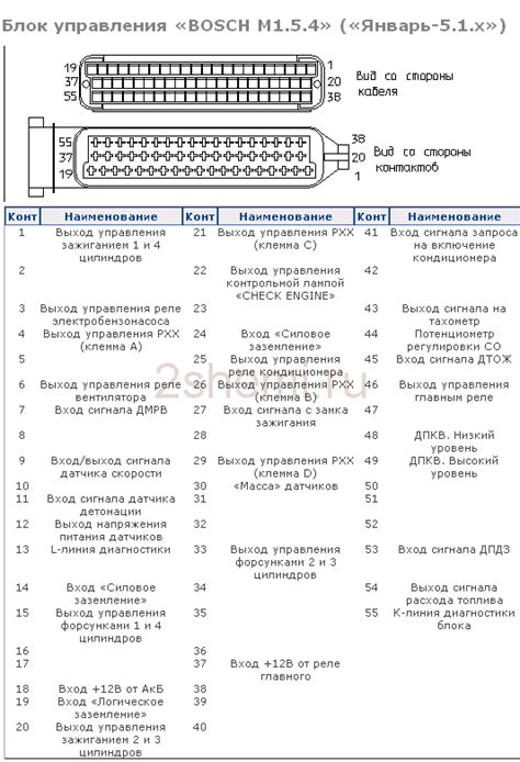 Правильное подключение оборудования