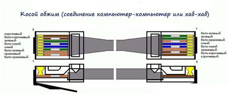 Правильное подключение проводов к соединителям