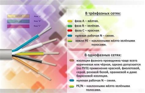 Правильное подключение проводов к трубке