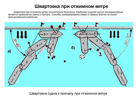 Правильное приближение к причалу