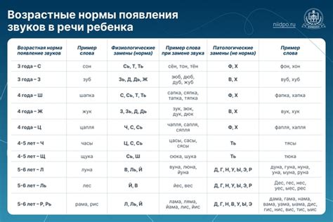 Правильное произношение звуков