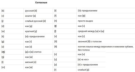 Правильное произношение слов