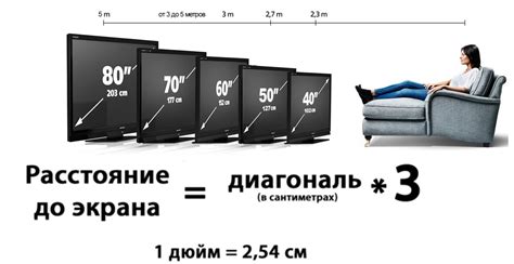 Правильное расположение дивана у батареи: мнение экспертов